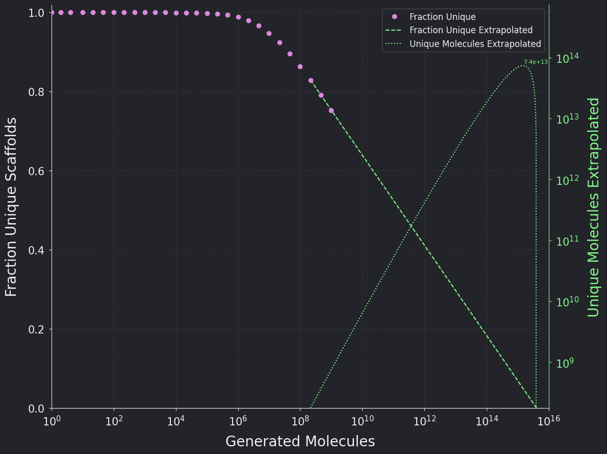 fraction_unique_molecules_extrapolated.png