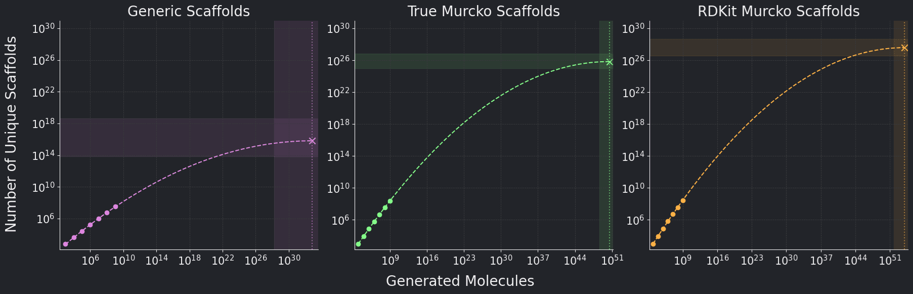 scaffold_extrapolation (1).png